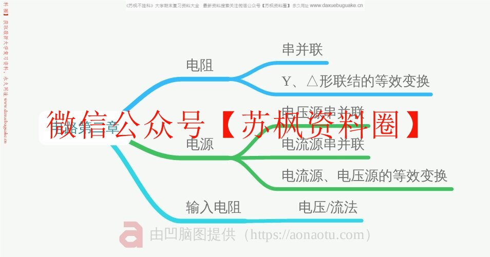 电路思维导图